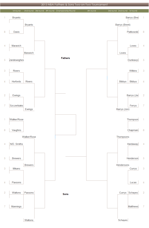 Father Son bracket - round 2