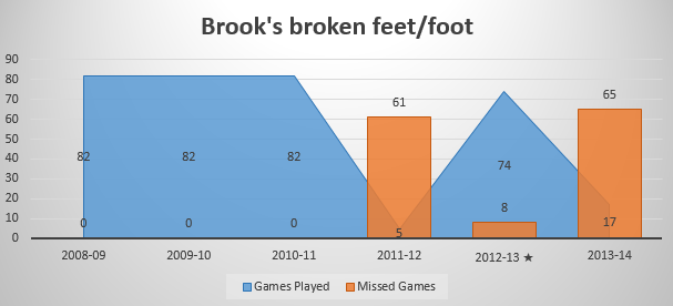 brook hurt