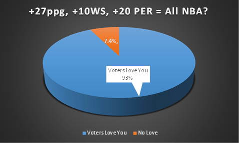 06-05-14 - Melo & All NBA