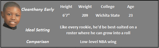 cleanthony early - dwn