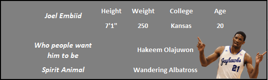 joel embiid - dwn