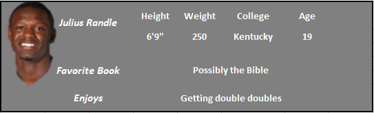 julius randle - dwn