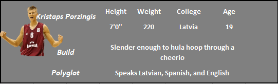 kristaps porzingis - dwn