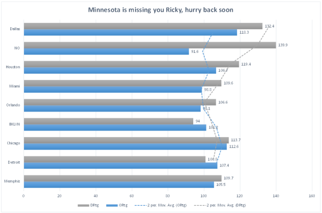 Stats from Basketball-Reference.com