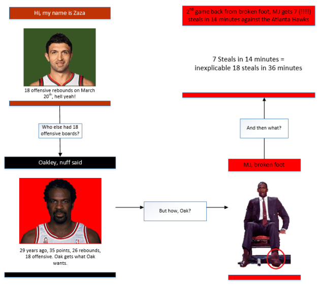 03-23-15 - Zaza, Oak and MJ