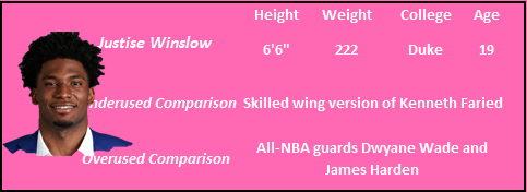 justise winslow