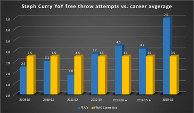 11-02-15 - Steph YoY FTA