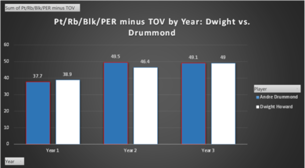 11-05-15 - Drummond vs. Dwight