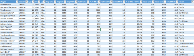 11-12-15 - Modern 4k minutes