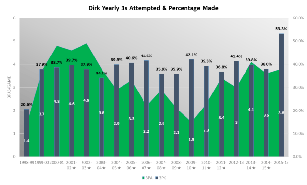 Dirk Stats Dirk in space and time, still warm | Dancing With Noah