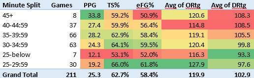 12-16-15 - steph splits