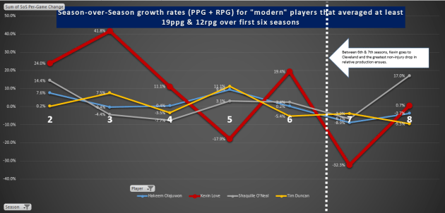 Stats courtesy of basketball-reference.com