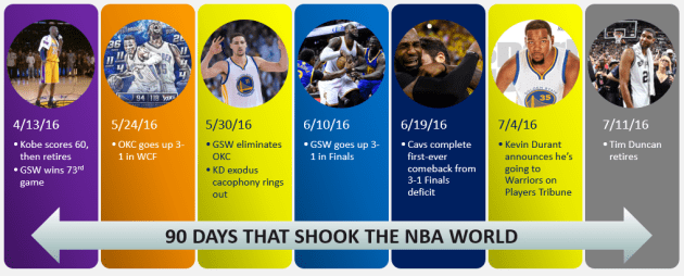 90 days that shook the world